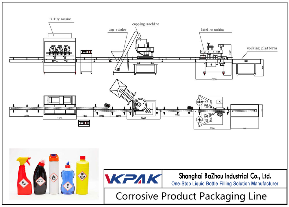 Automatic Corrosive Product Filling Line