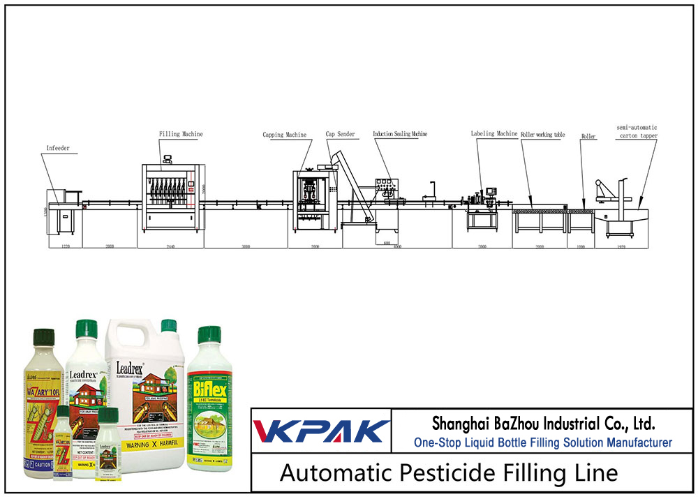 Linha de enchimento automática de pesticidas